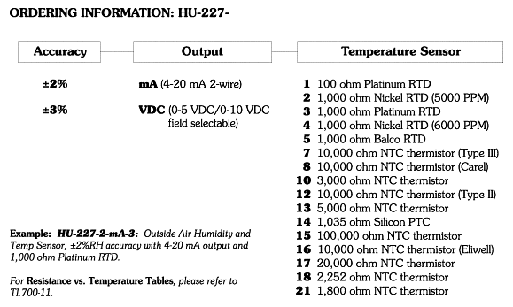 HU-227 Ordering Information