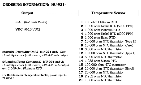 HU-921 Ordering Information