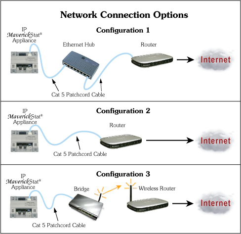 MaverickStat Network Connection