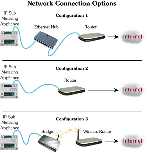 Maverick Network Connection