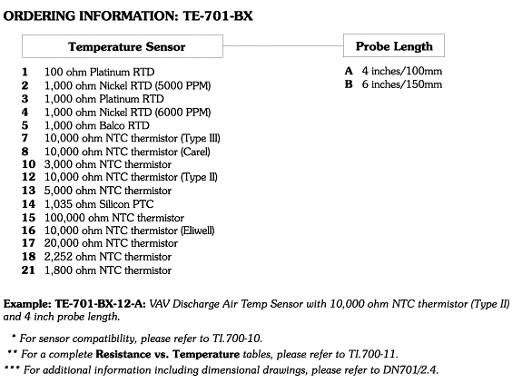 TE-701-BX Ordering Information