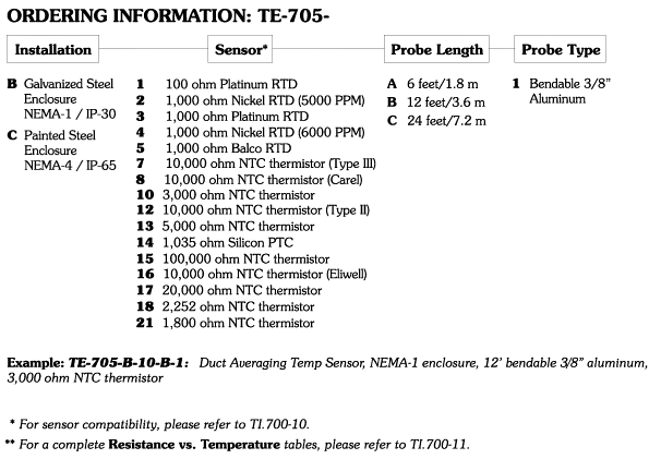 TE-705 Ordering Information